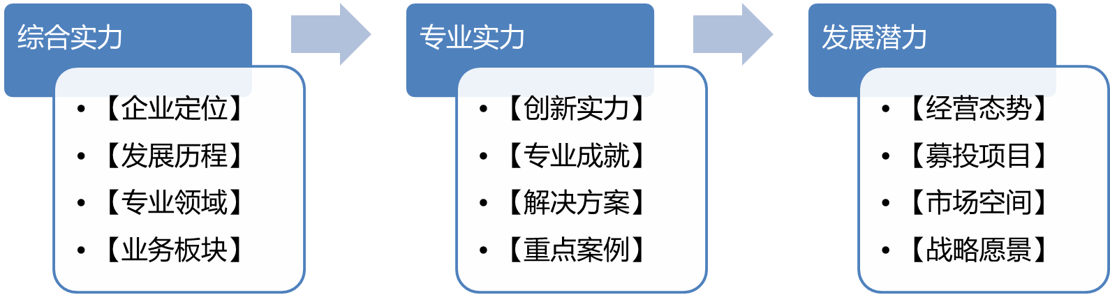 上市路演宣傳片拍攝制作策劃方案 - 深圳宣傳片拍攝制作 - 深圳映畫傳媒