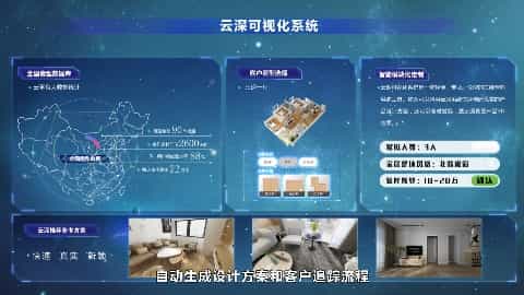 智能家裝-云深間造系統(tǒng)產(chǎn)品宣傳片