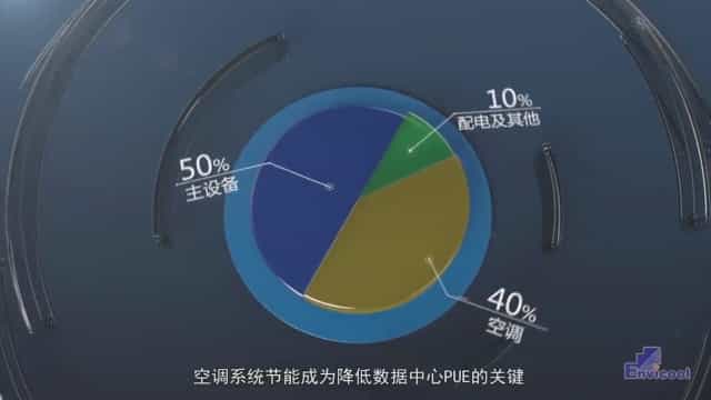 數(shù)據(jù)中心空調(diào)冷卻三維動(dòng)畫視頻 - 深圳3D動(dòng)畫制作 - 深圳映畫傳媒