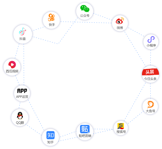 深圳抖音快手短視頻拍攝制作服務(wù)